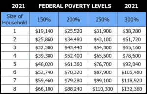 2021 Federal Poverty Level chart