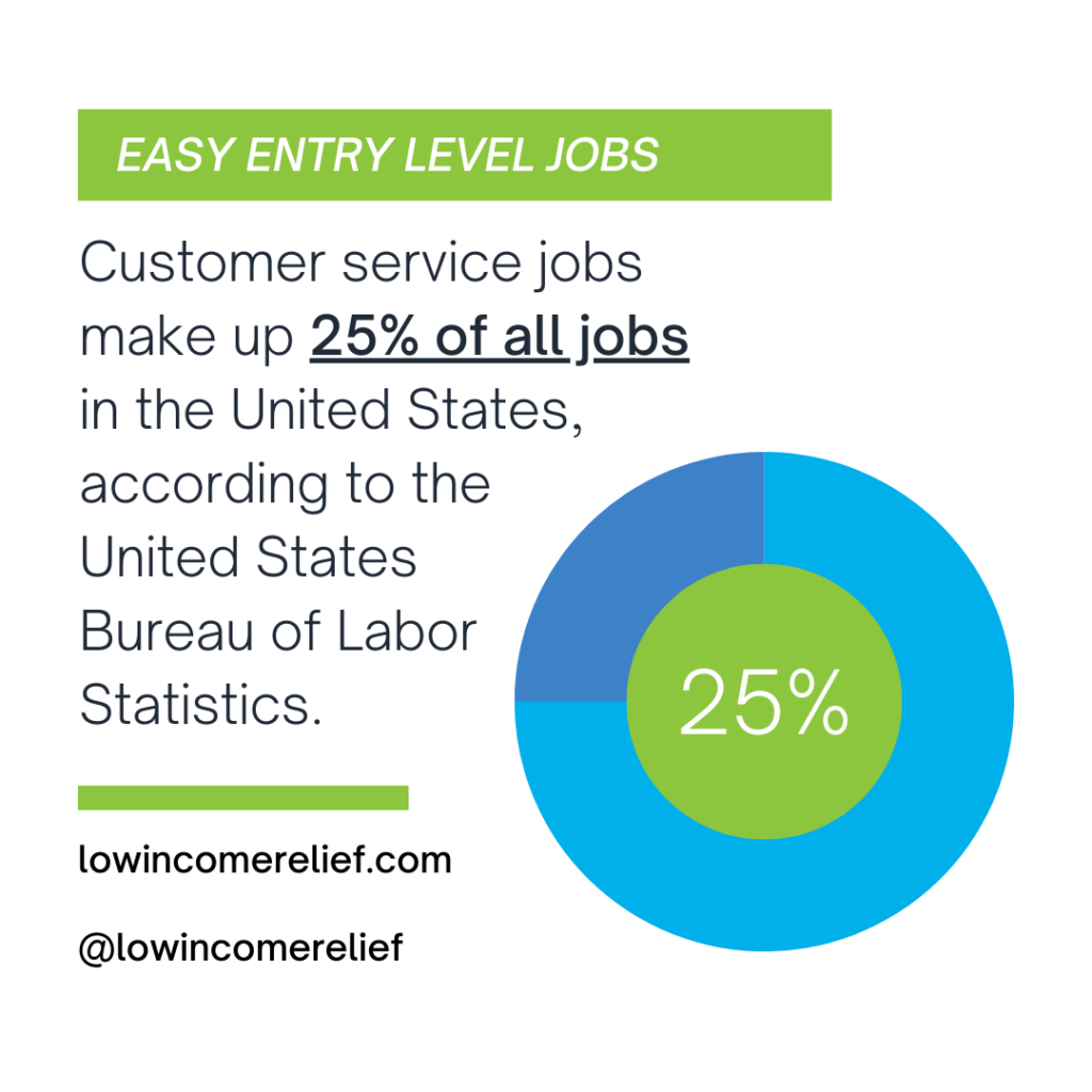 infographic shows that 25% of all jobs in the United States are customer service jobs. Graphic is labeled easy entry level jobs for immigrants.