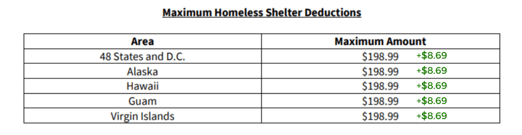 Maximum Homeless Shelter Deductions
