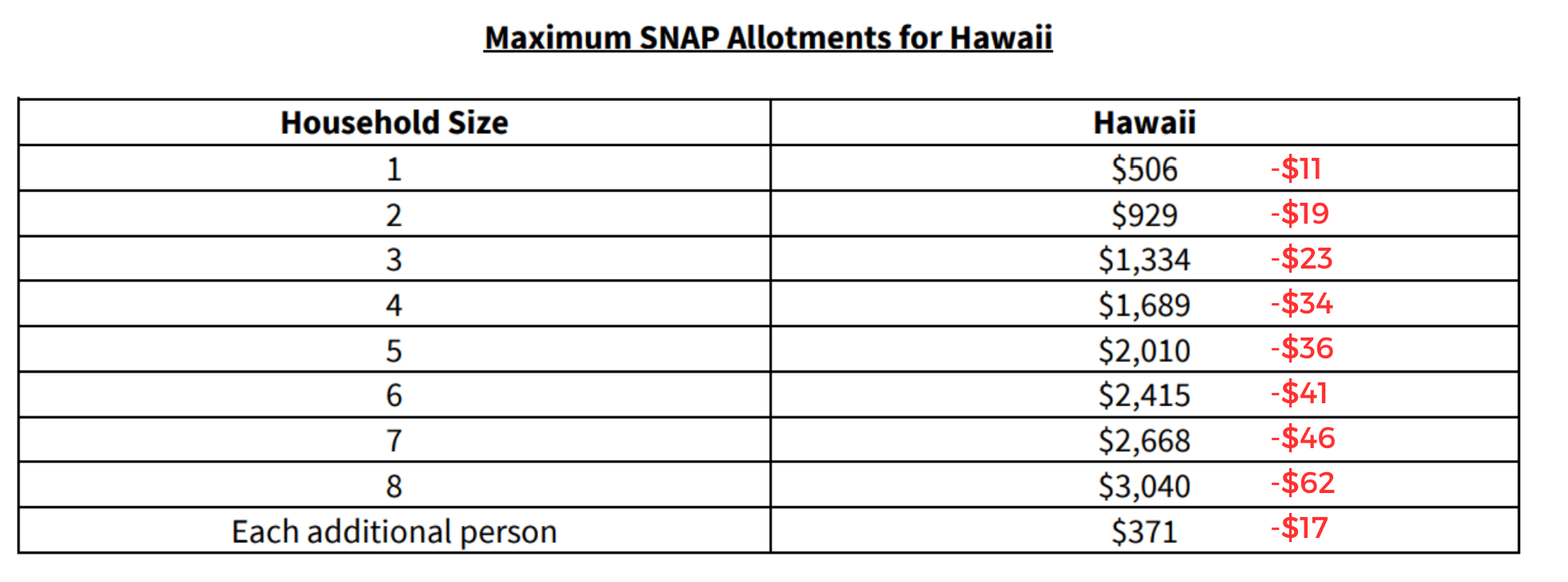 New SNAP Rates in 2026 — Are You Getting MORE or Losing Out?