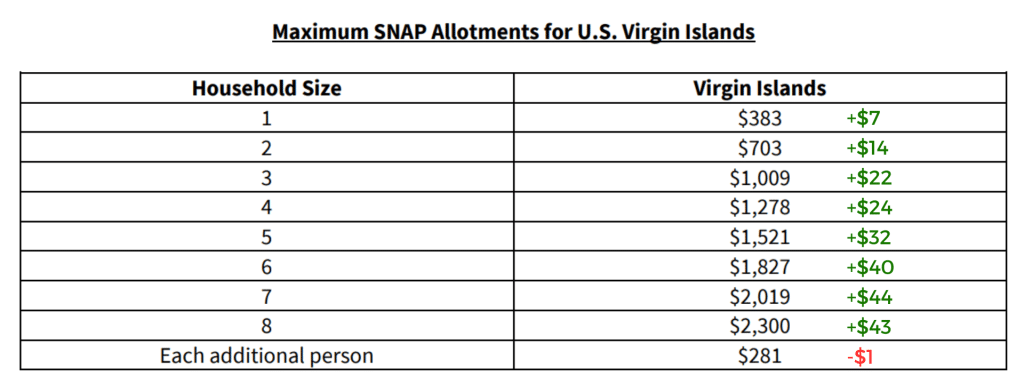 Maximum SNAP Allotments for U.S. Virgin Islands