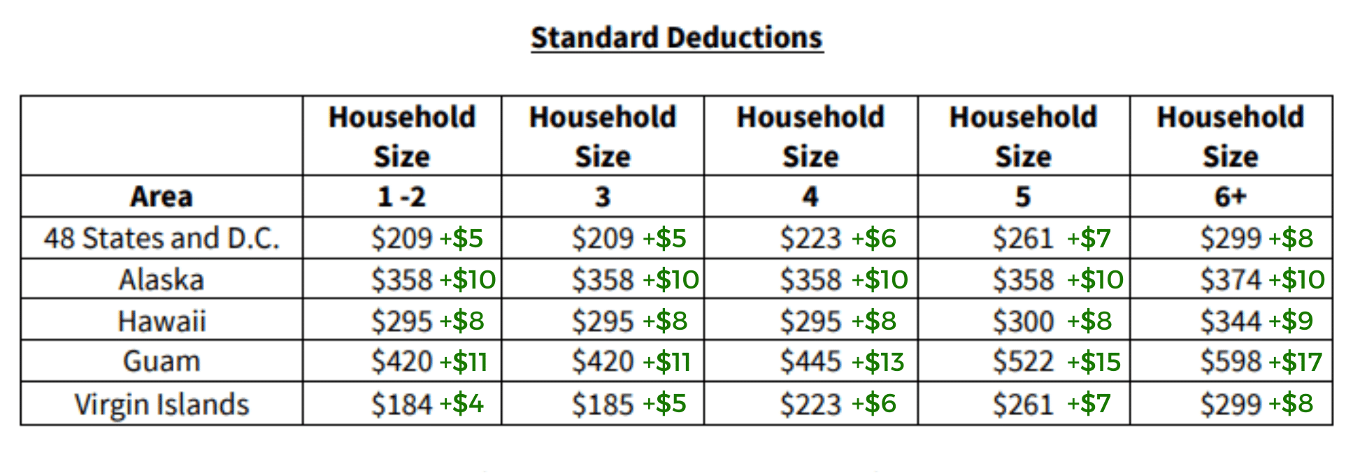 New SNAP Rates in 2026 — Are You Getting MORE or Losing Out?